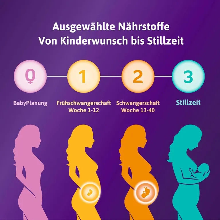 Femibion 2 During Pregnancy Tablets/Capsules