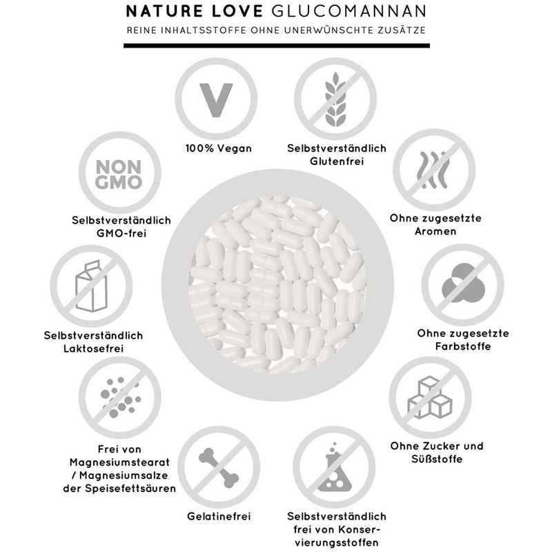 Load image into Gallery viewer, جلوكومانان 4000 ملج 120 كبسولة - NATURE LOVE Glucomannan 4000 mg 120 Caps - GermanVit - Saudi arabia
