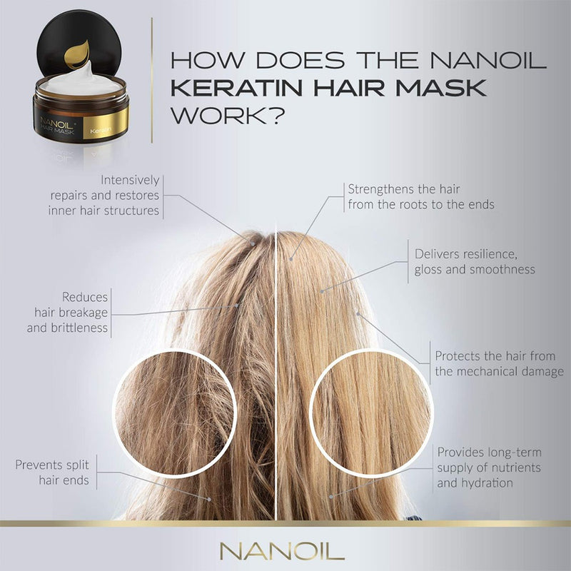حميل الصورة في عارض المعرض ، ماسك الكيراتين للشعر 300 مل - Nanoil Keratin Hair Mask 300 ml - GermanVit - Saudi arabia
