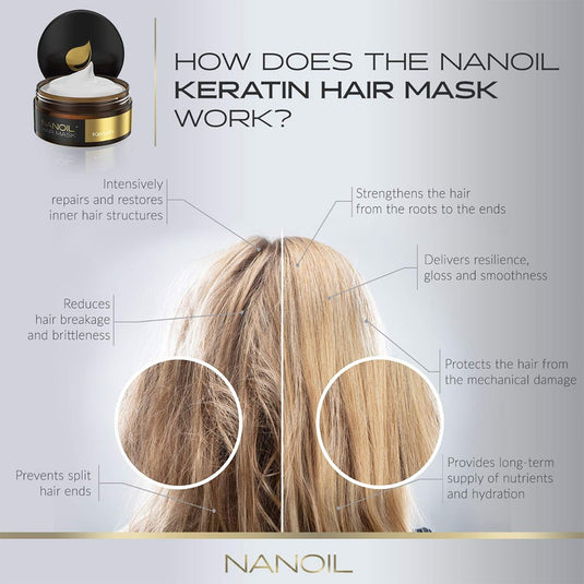 ماسك الكيراتين للشعر 300 مل - Nanoil Keratin Hair Mask 300 ml - GermanVit - Saudi arabia