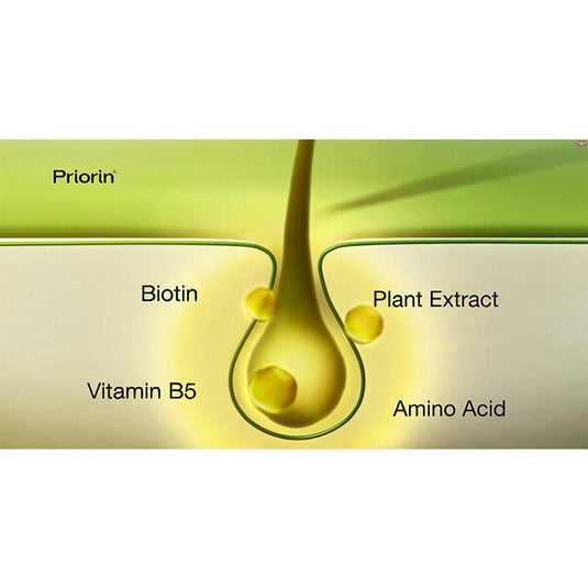 شامبو برايورين 200 مل - Priorin Shampoo 200 ml - GermanVit - Saudi arabia